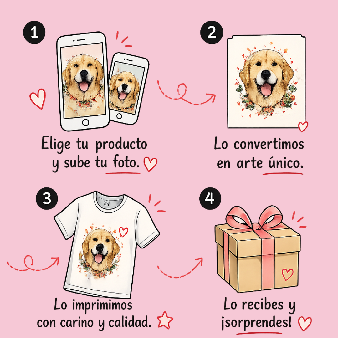 Proceso de personalización LOKA